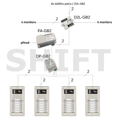 Koncentrátor tabel DP-GB2, až 4 tabla, systém GB2