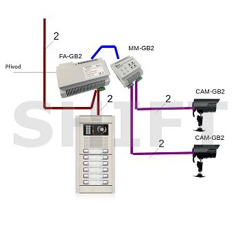 Telefonní rozhraní IT-GB2, pro systémy GB2