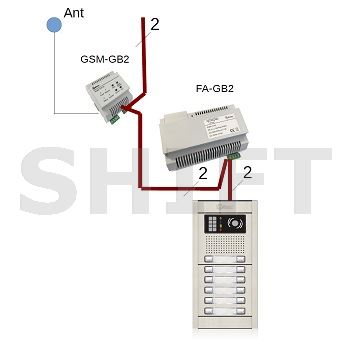 Modul GSM-GB2, přesměrování volání přes GSM síť