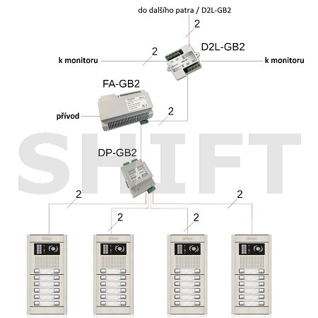 Video distributor D2L-GB2, 2 výstupy, pro monitory řady GB2